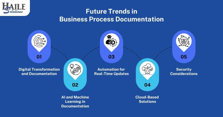 Graphic Exlaining Future Trends in Business Process Documentation