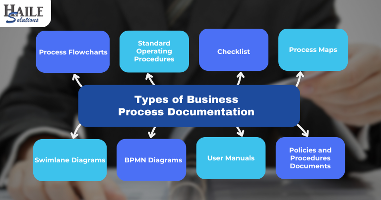 Here are 8 Types of Business Process Documentations