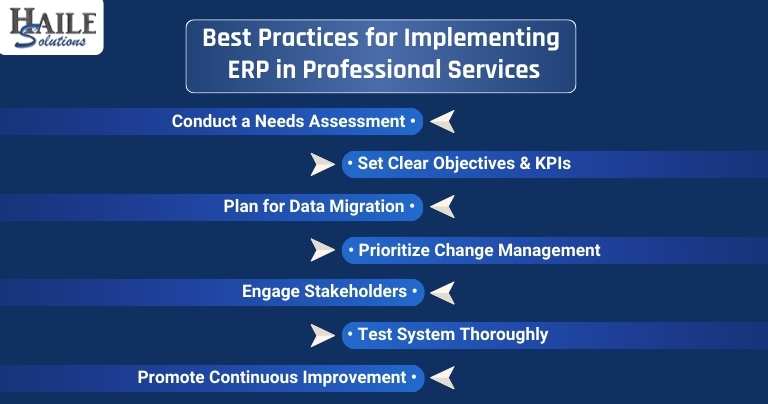 Graphical Key Points Showing Best Practices for Implementing ERP in Professional Services