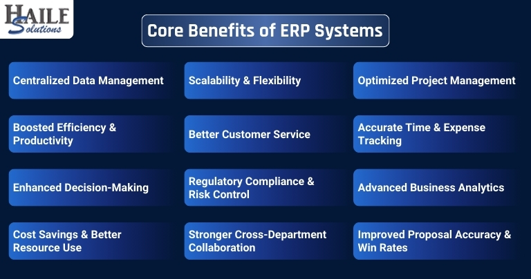 Image Showing Core Benefits of ERP Systems