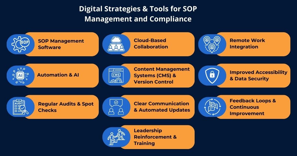 Digital Strategies and Tools for SOP Management and Compliance