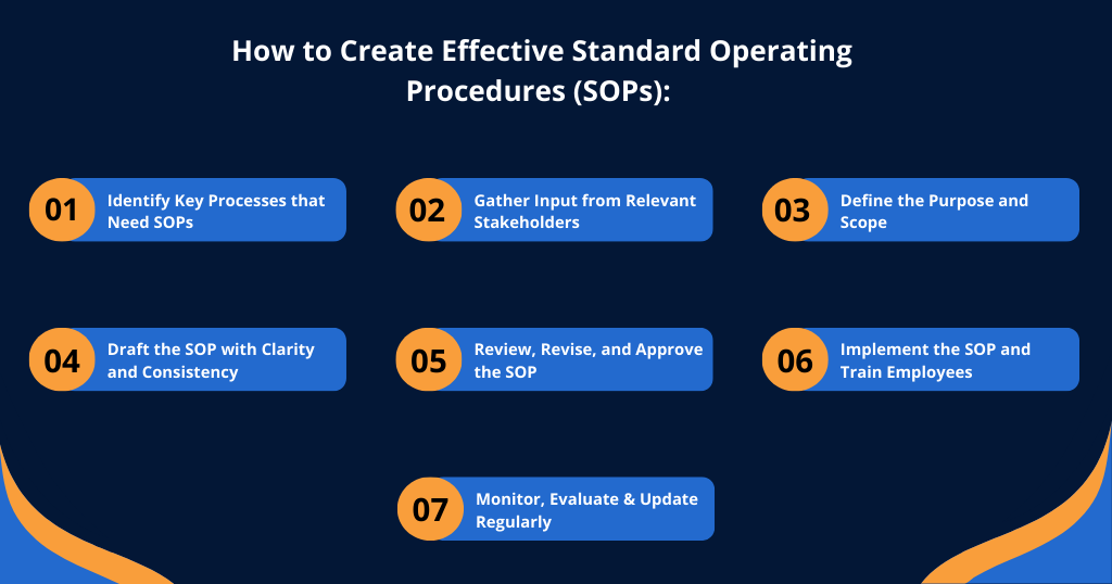 How to Create Effective Standard Operating Procedures (SOPs)