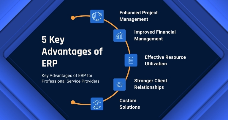 Image Showing 5 Key Advantages of ERP Systems for Professional Service Providers