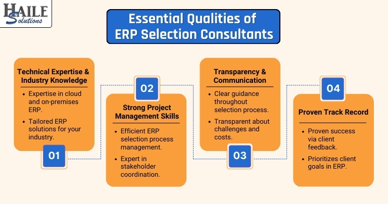 Image Showing Key Qualities To Look For In ERP Selection Consultants