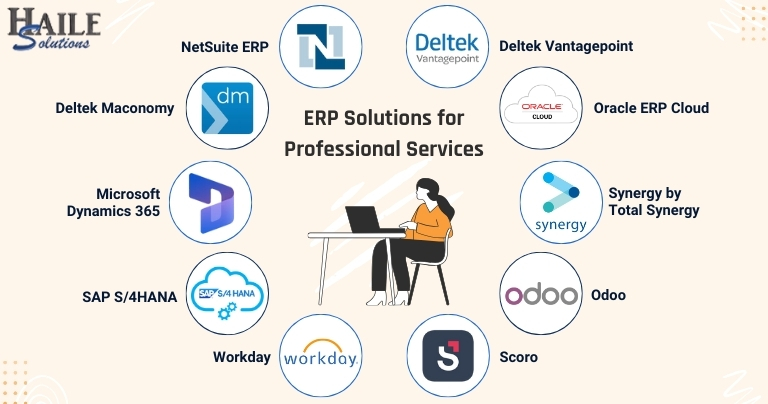 Image Showing Top ERP Solutions for Professional Services in 2024