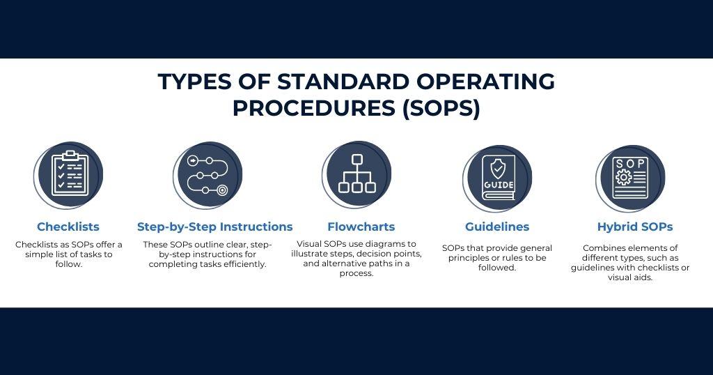 Types of Standard Operating Procedures