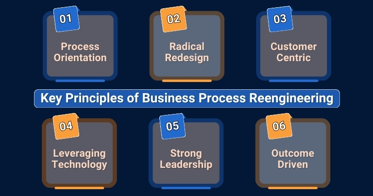 Image Showing Key Principles of the Business Process Reengineering