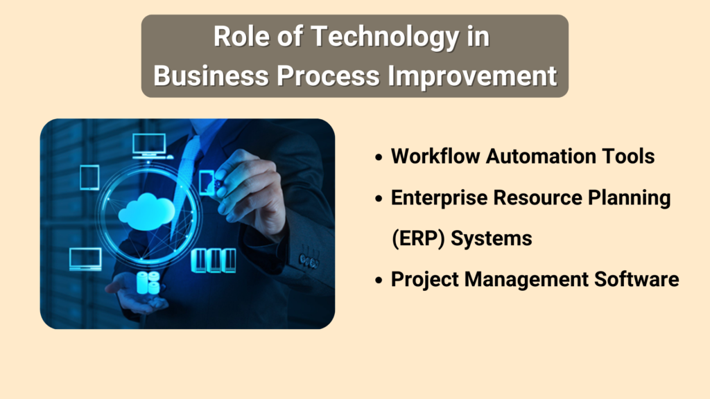 Image Showing Role of Technology in Business Process Improvement